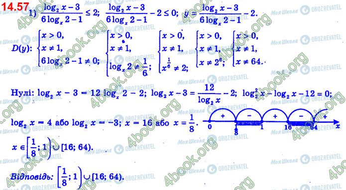 ГДЗ Алгебра 11 клас сторінка 14.57 (1)